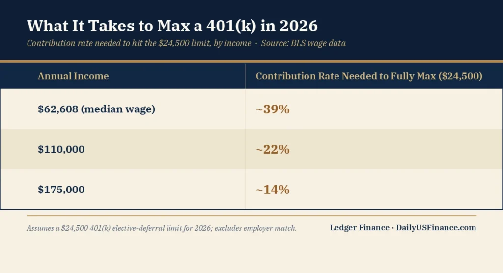 Retirement-Maxxing