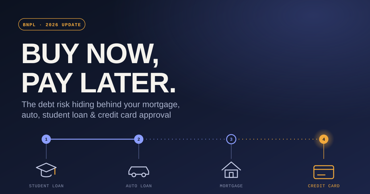 Buy Now Pay Later Debt Risk: 2026 Loan Impact Guide